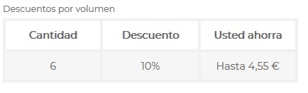 Descuento por volumen Anais