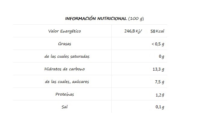 Pimientos del cristal información nutricional